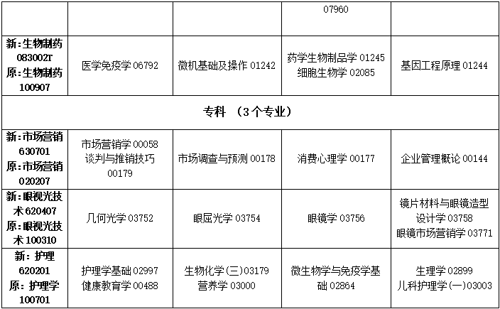 2023年4月吉林省自學(xué)考試考試安排 2023年4月吉林省自學(xué)考試考試安排
