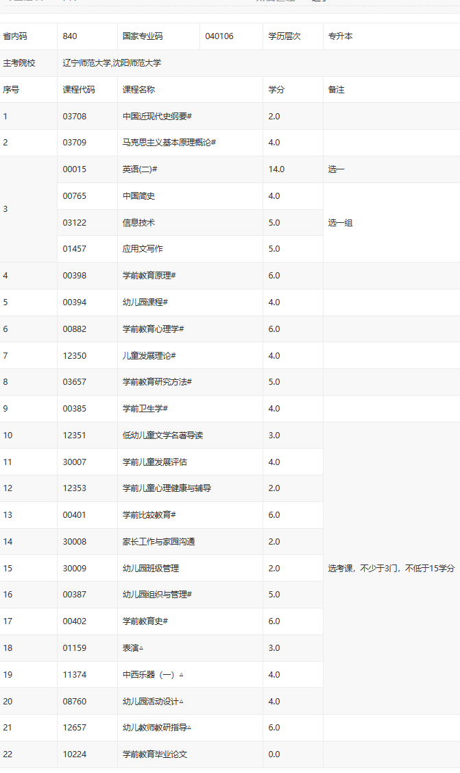 沈陽(yáng)學(xué)前教育自考科目有哪些？