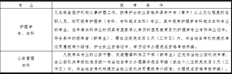 浙江省2023年4月自學(xué)考試報(bào)考簡章