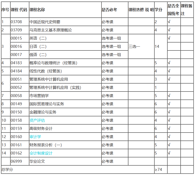 陜西自考會(huì)計(jì)本科有哪些考試課程？