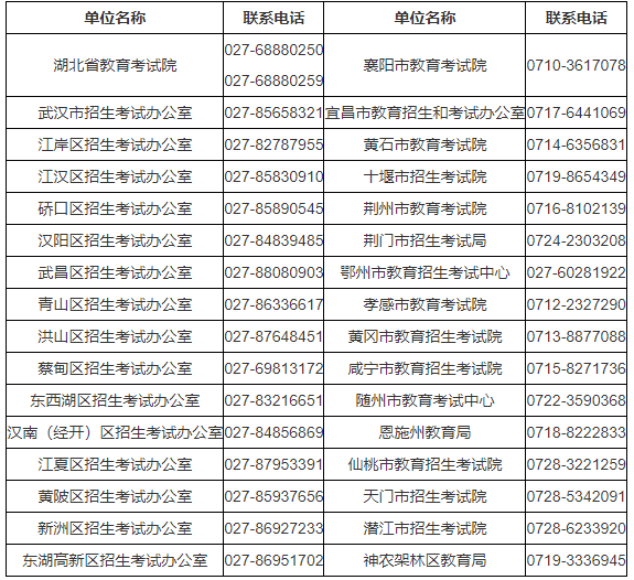 湖北省2023年10月高等教育自學(xué)考試網(wǎng)上報(bào)名須知