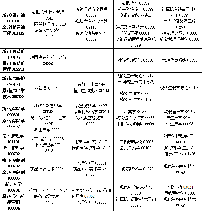 2023年10月吉林省自學(xué)考試考試安排 2023年10月吉林省自學(xué)考試考試安排