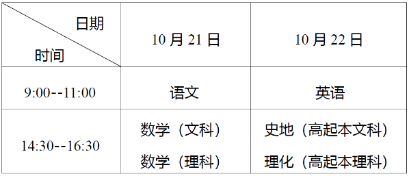 湖北省2023年成人高考考生報(bào)名須知