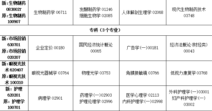 2023年10月吉林省自學(xué)考試考試安排 2023年10月吉林省自學(xué)考試考試安排