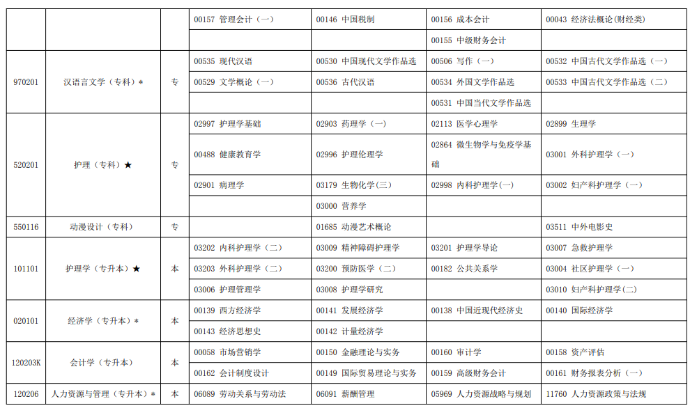 2023年10月寧夏自學(xué)考試考試安排 2023年10月寧夏自學(xué)考試考試安排