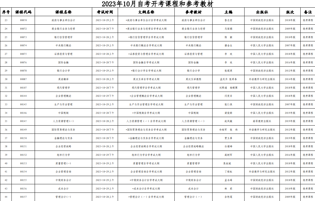 2023年10月西藏自治區(qū)自學(xué)考試考試安排 2023年10月西藏自治區(qū)自學(xué)考試考試安排