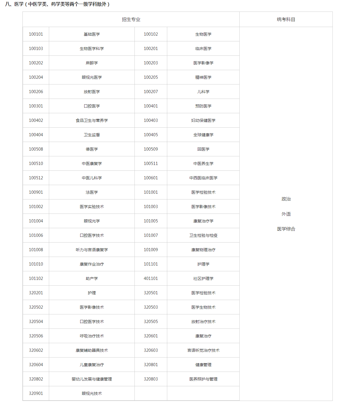 關(guān)于切實(shí)做好湖南省2023年成人高等學(xué)校招生全國(guó)統(tǒng)一考試注冊(cè)、報(bào)名工作有關(guān)事項(xiàng)的通知