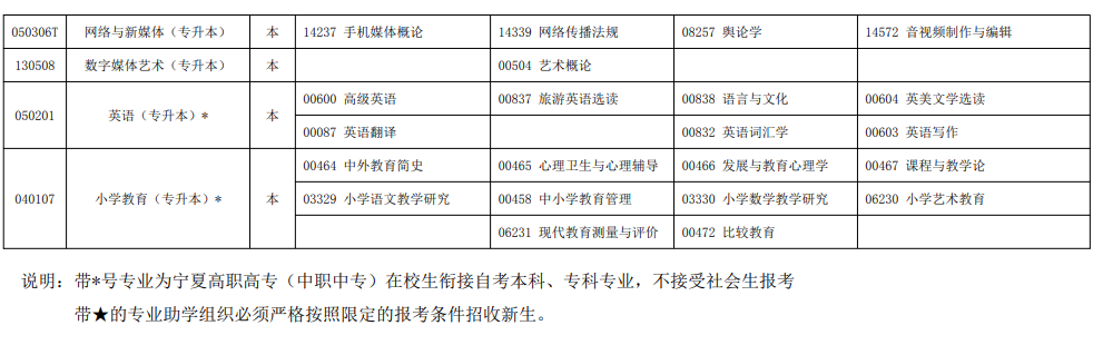 2023年10月寧夏自學(xué)考試考試安排 2023年10月寧夏自學(xué)考試考試安排