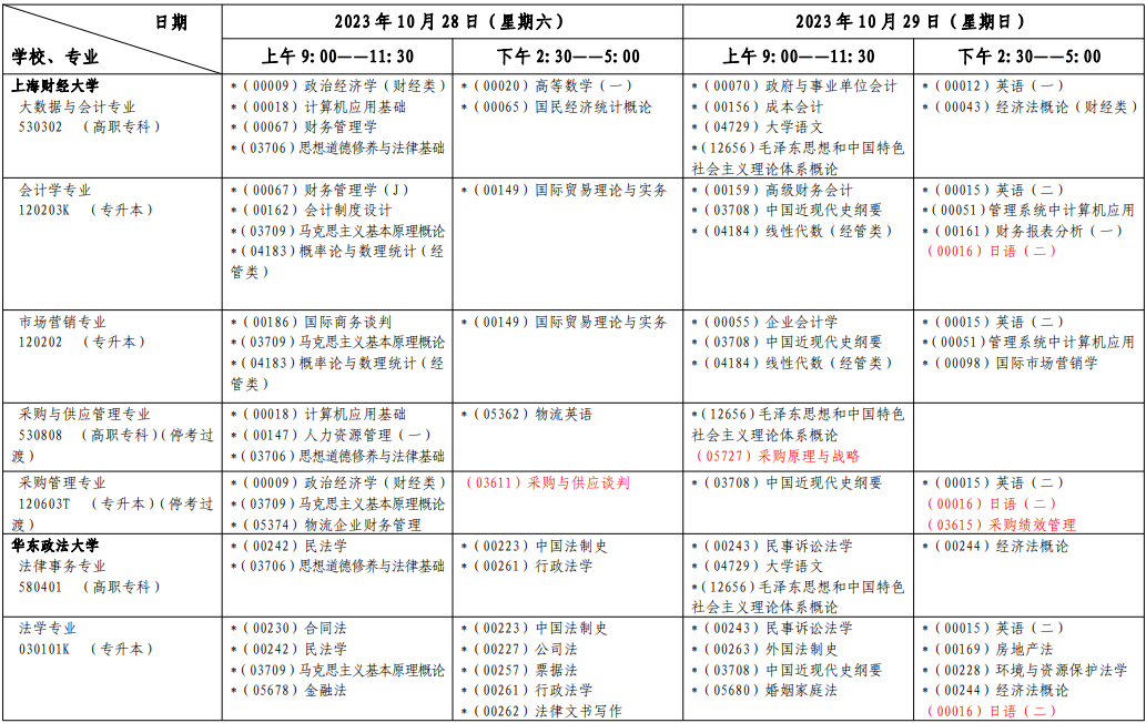 2023年10月上海自學考試考試安排 2023年10月上海自學考試考試安排