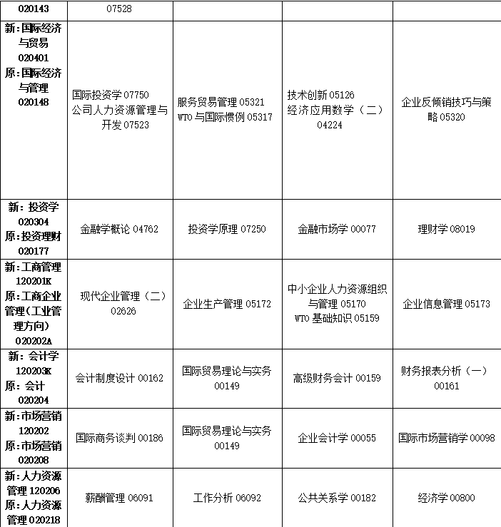 2023年10月吉林省自學(xué)考試考試安排 2023年10月吉林省自學(xué)考試考試安排