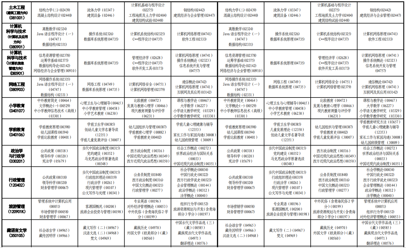 2023年10月青海自考考試安排 2023年10月青海自考考試安排