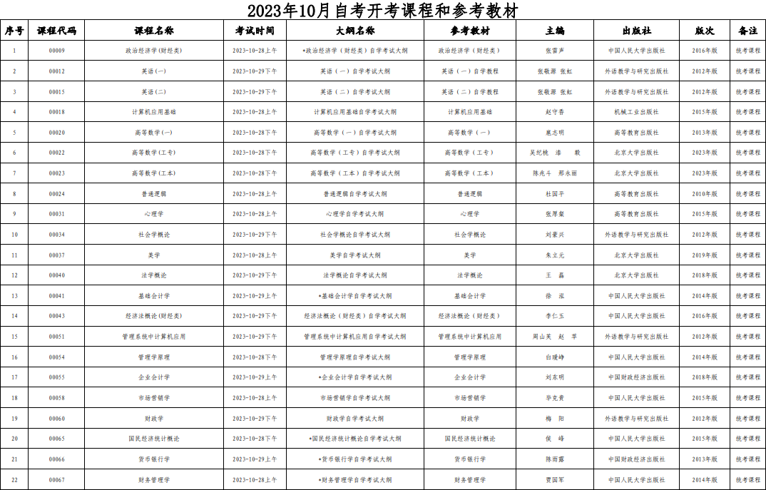 2023年10月西藏自治區(qū)自學(xué)考試考試安排 2023年10月西藏自治區(qū)自學(xué)考試考試安排