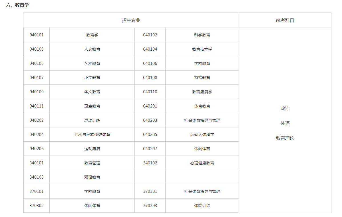 關(guān)于切實(shí)做好湖南省2023年成人高等學(xué)校招生全國(guó)統(tǒng)一考試注冊(cè)、報(bào)名工作有關(guān)事項(xiàng)的通知