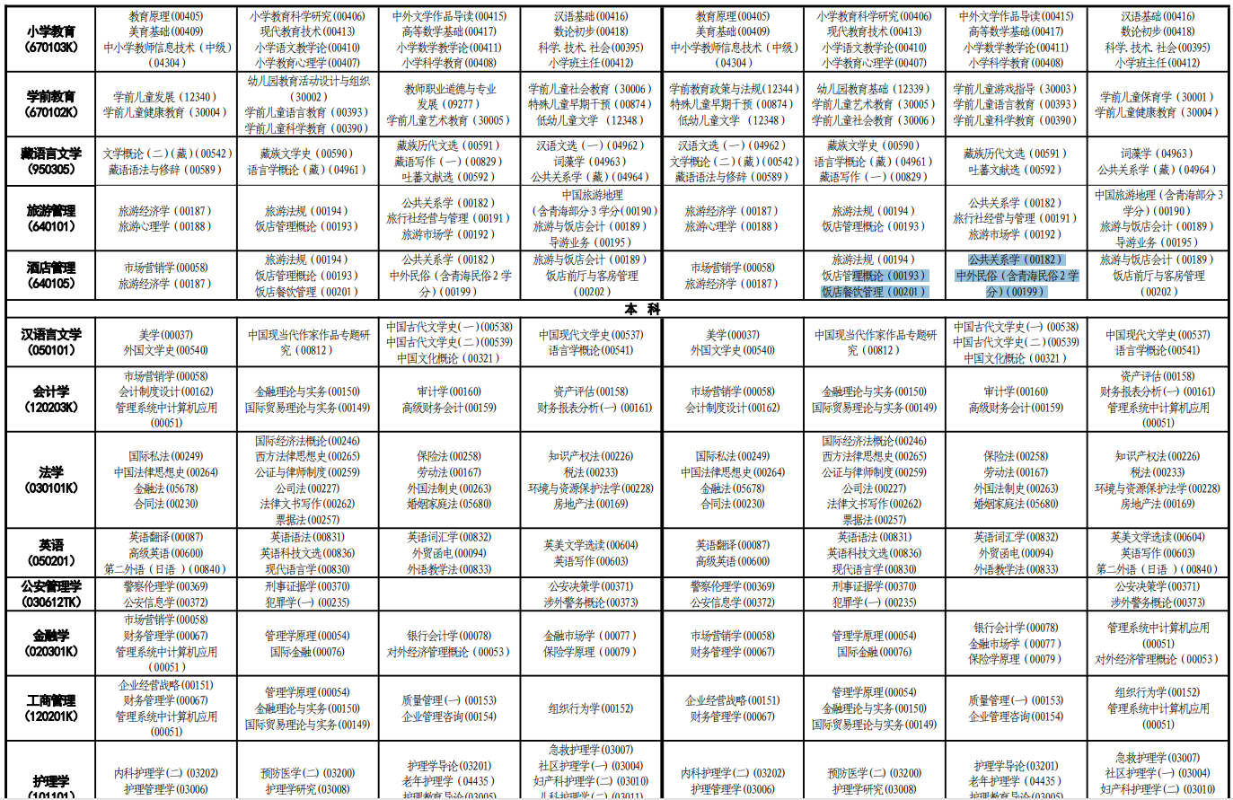 2023年10月青海自考考試安排 2023年10月青海自考考試安排