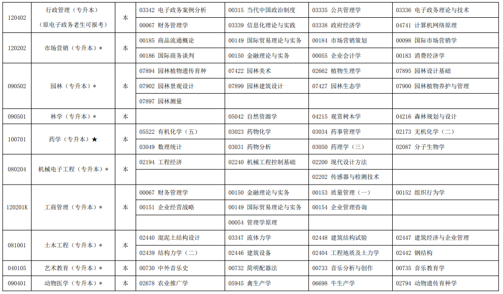 2023年10月寧夏自學(xué)考試考試安排 2023年10月寧夏自學(xué)考試考試安排