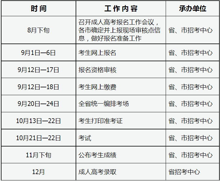 2023年山西省成人高校招生考試公告