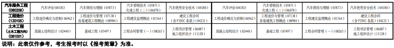 2023年10月青海自考考試安排 2023年10月青海自考考試安排
