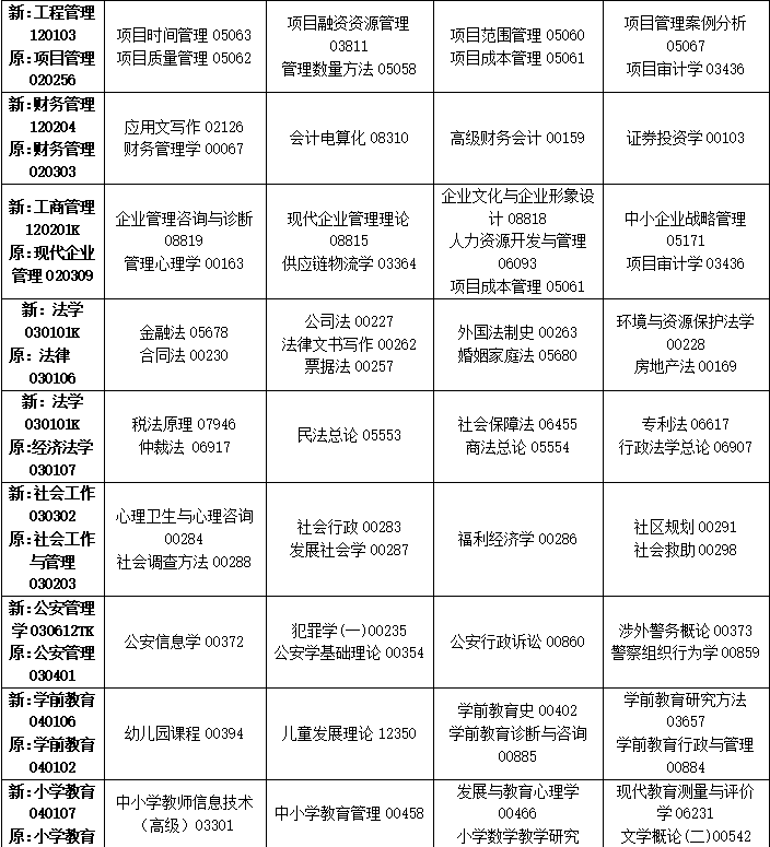 2023年10月吉林省自學(xué)考試考試安排 2023年10月吉林省自學(xué)考試考試安排