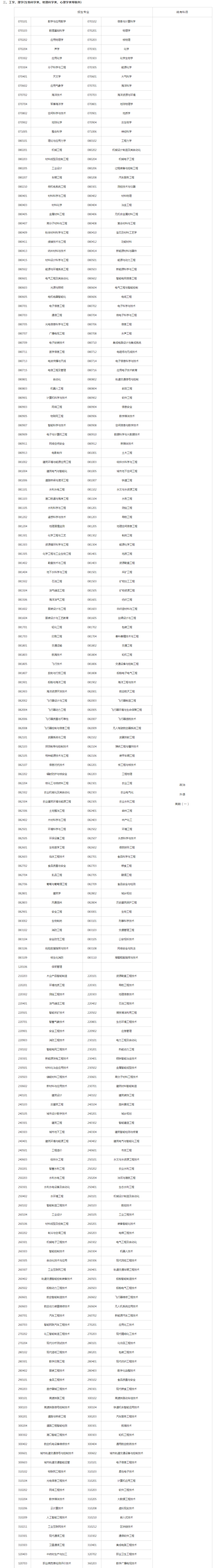 關(guān)于切實(shí)做好湖南省2023年成人高等學(xué)校招生全國(guó)統(tǒng)一考試注冊(cè)、報(bào)名工作有關(guān)事項(xiàng)的通知