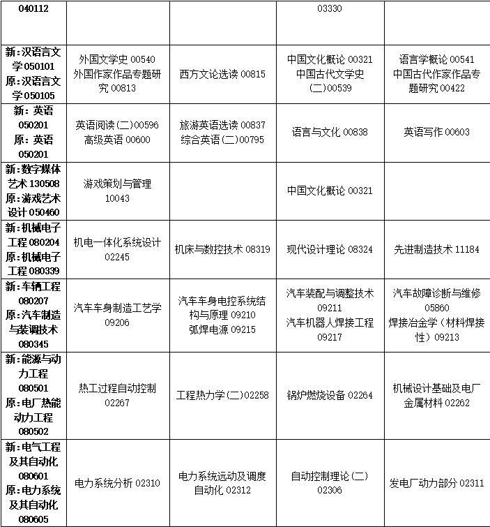 2023年10月吉林省自學(xué)考試考試安排 2023年10月吉林省自學(xué)考試考試安排