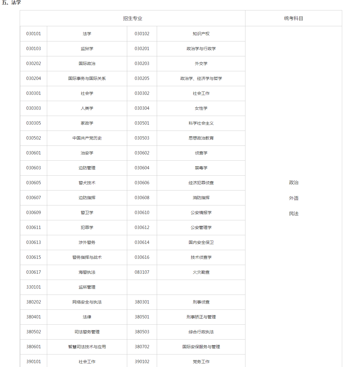 關(guān)于切實(shí)做好湖南省2023年成人高等學(xué)校招生全國(guó)統(tǒng)一考試注冊(cè)、報(bào)名工作有關(guān)事項(xiàng)的通知