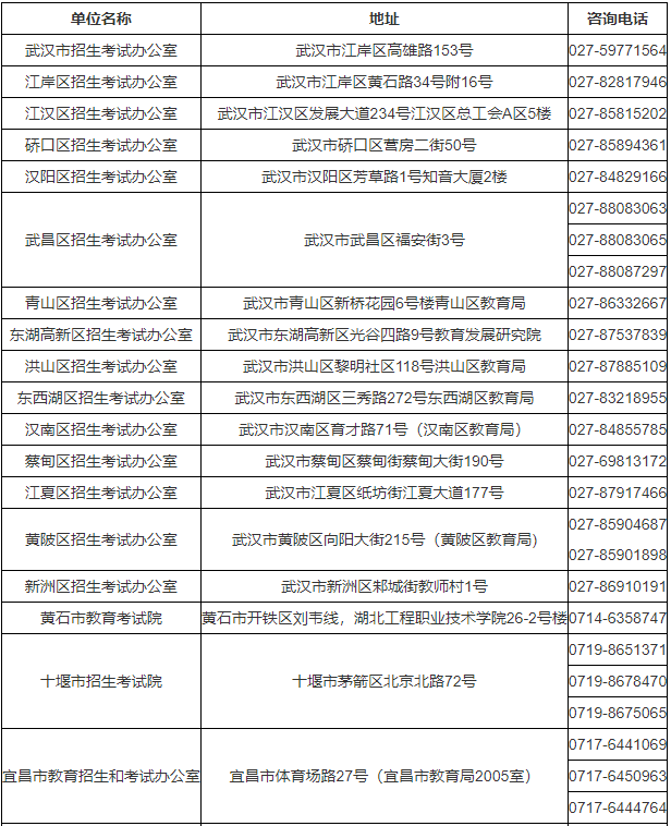 湖北省2023年成人高考考生報(bào)名須知