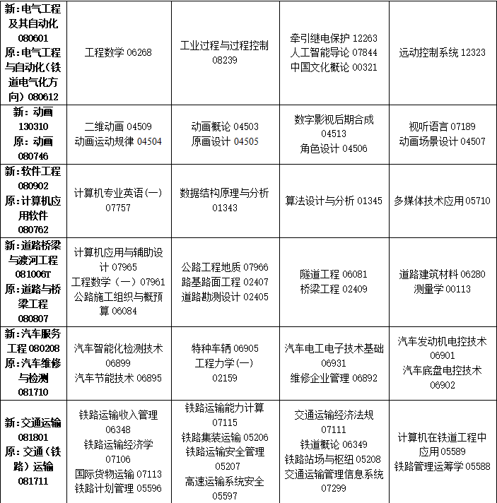 2023年10月吉林省自學(xué)考試考試安排 2023年10月吉林省自學(xué)考試考試安排
