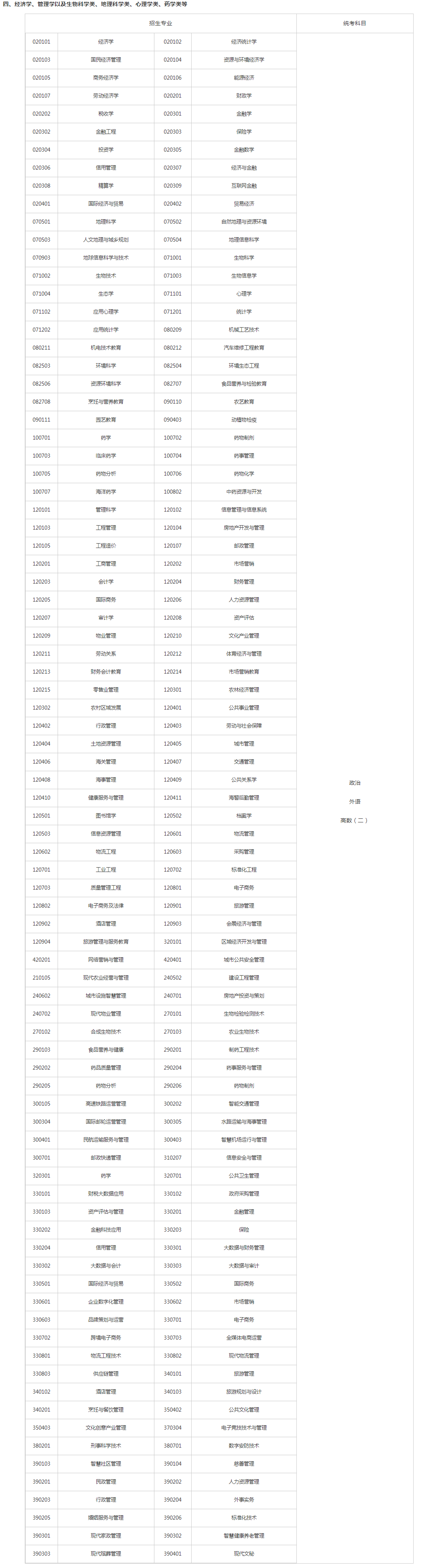 關(guān)于切實(shí)做好湖南省2023年成人高等學(xué)校招生全國(guó)統(tǒng)一考試注冊(cè)、報(bào)名工作有關(guān)事項(xiàng)的通知