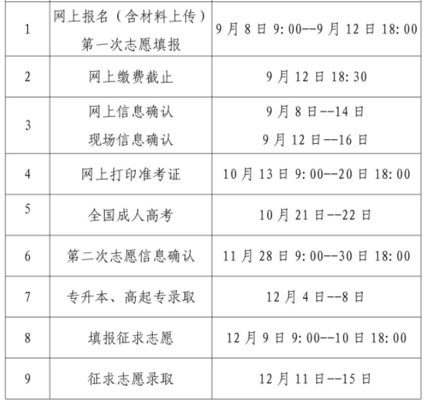 廈門成人高考招生報(bào)名時(shí)間？