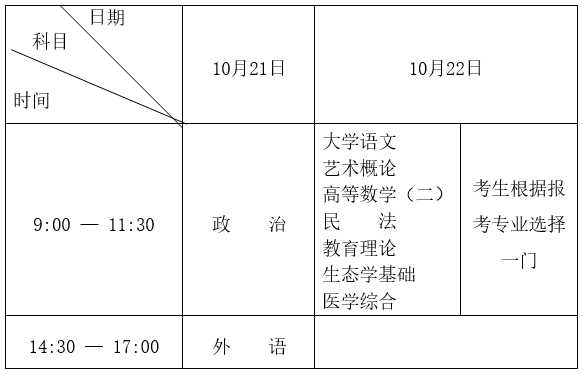 黑龍江省2023年全國成人高等學校招生統(tǒng)一考試報考公告