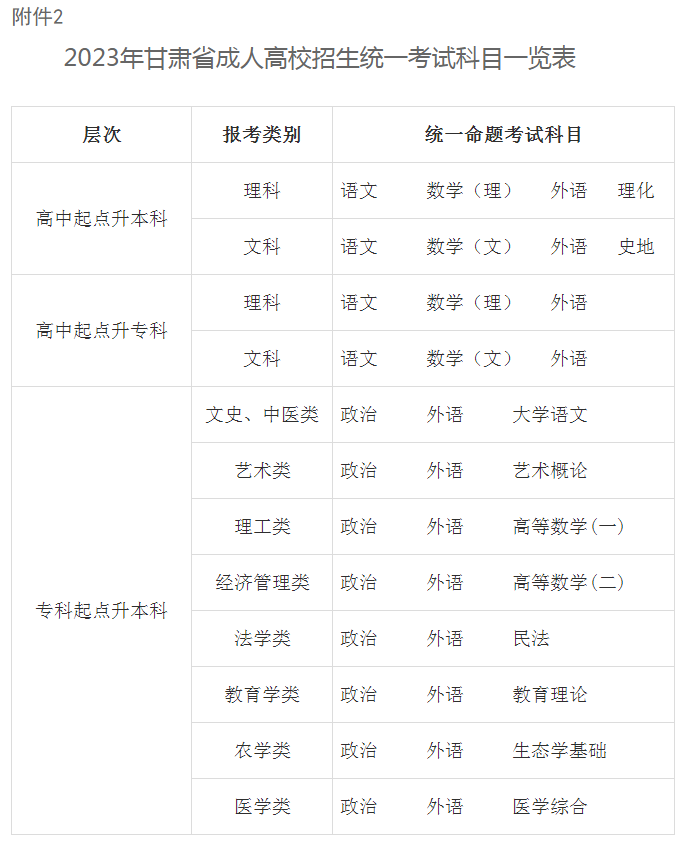 關于做好2023年甘肅省成人高校招生工作的通知