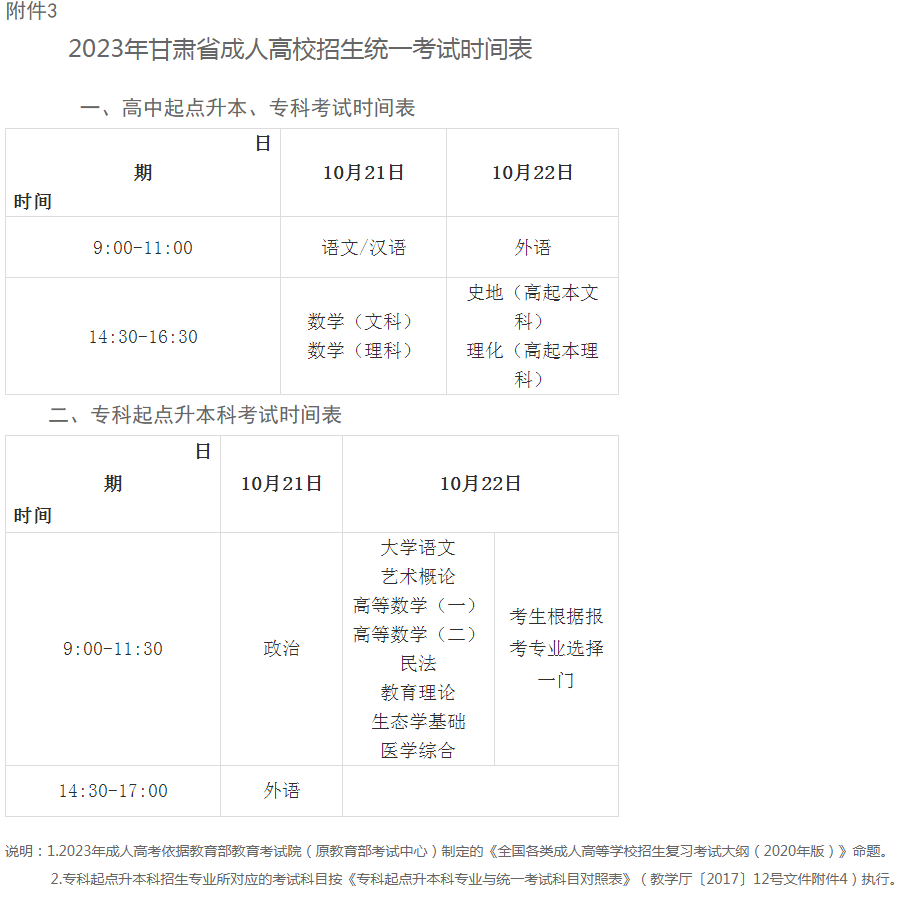 關于做好2023年甘肅省成人高校招生工作的通知