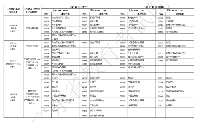廣東省2023年10月自考開考課程考試時間安排 廣東省2023年10月自考開考課程考試時間安排