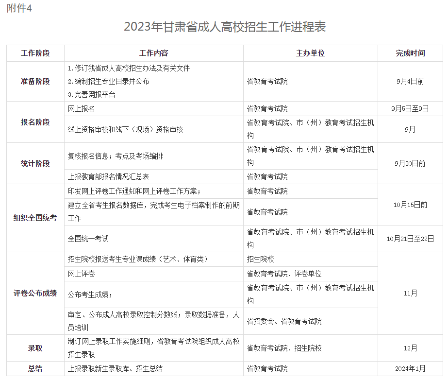 關于做好2023年甘肅省成人高校招生工作的通知