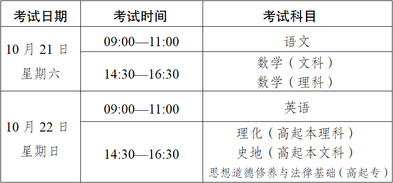 2023年云南省成人高校、成人中專招生考試報(bào)名公告