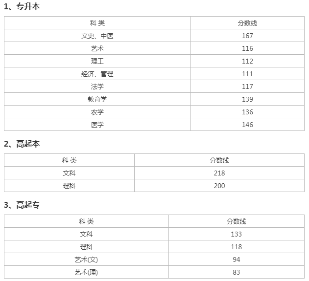 杭州成人高考錄取分?jǐn)?shù)？