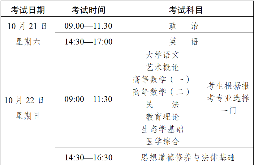 2023年云南省成人高校、成人中專招生考試報(bào)名公告