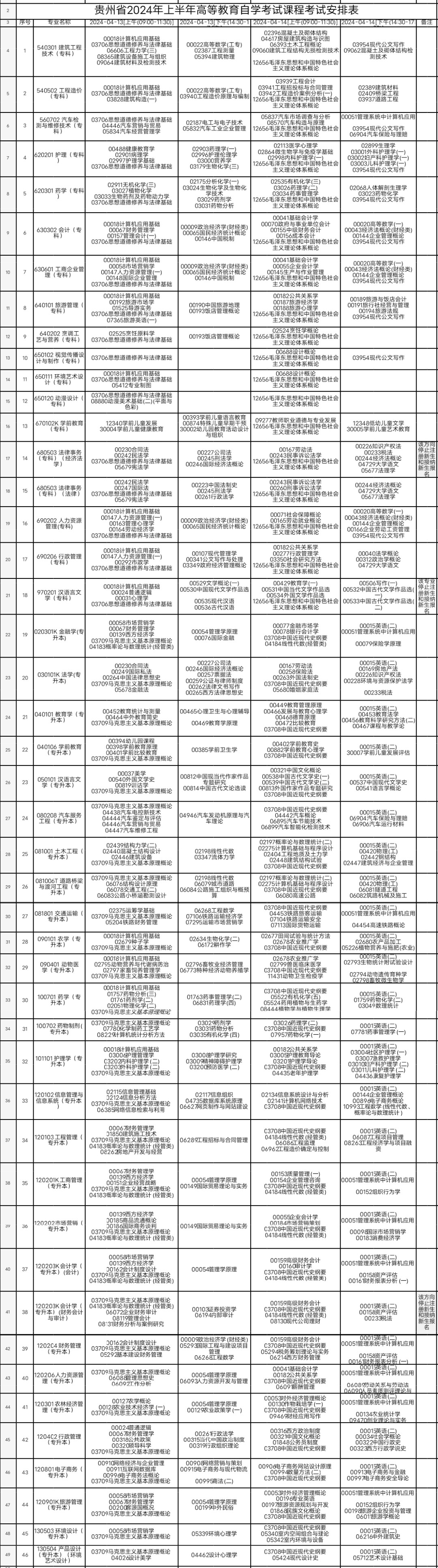 2024年4月貴州省自考考試安排 2024年4月貴州省自考考試安排