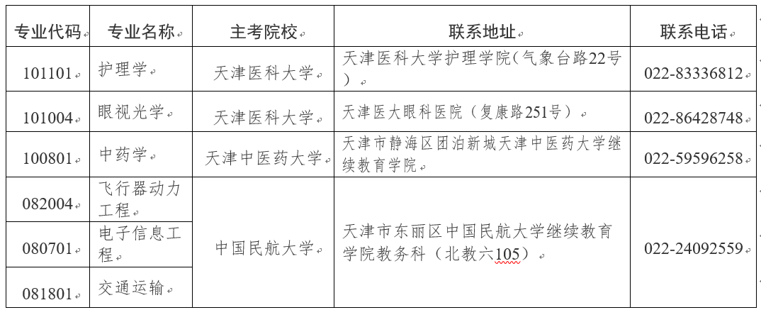 2024年上半年天津市高等教育自學(xué)考試報考須知