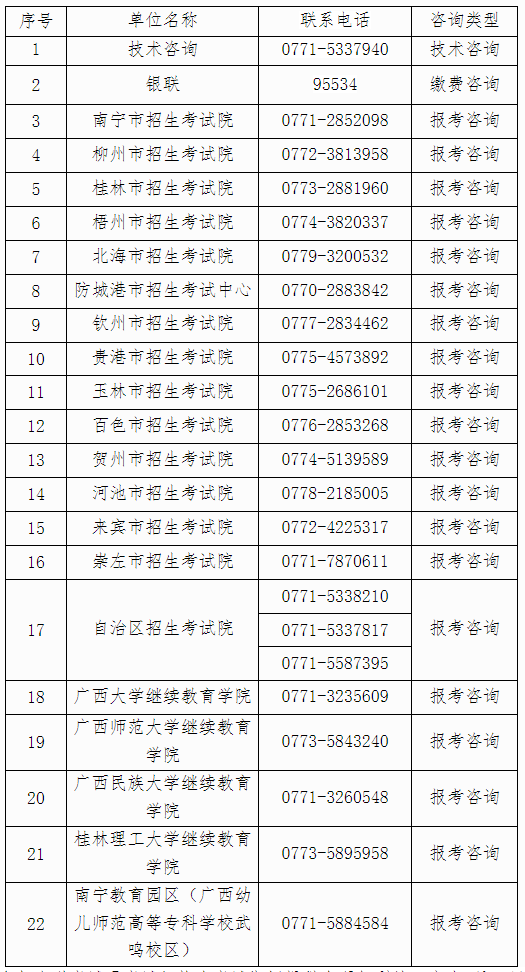 自治區(qū)招生考試院關(guān)于廣西2024年上半年高等教育自學(xué)考試報考的公告