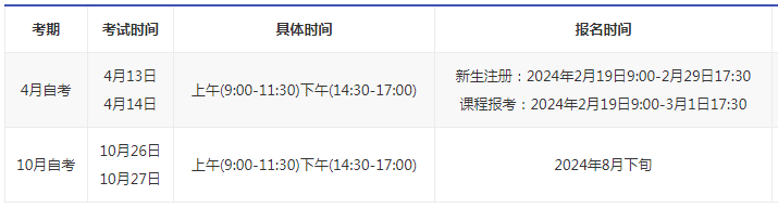 福建成人自考四月份報(bào)名時(shí)間？