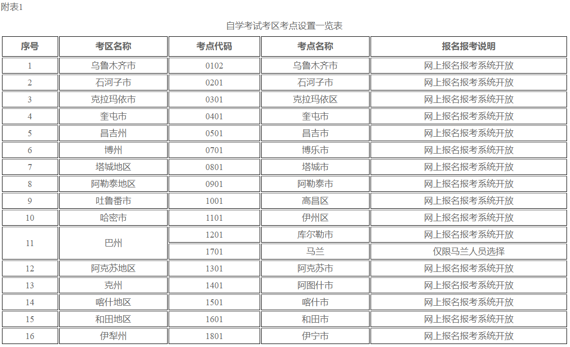 新疆自治區(qū)2024年上半年全國高等教育自學(xué)考試報名報考公告