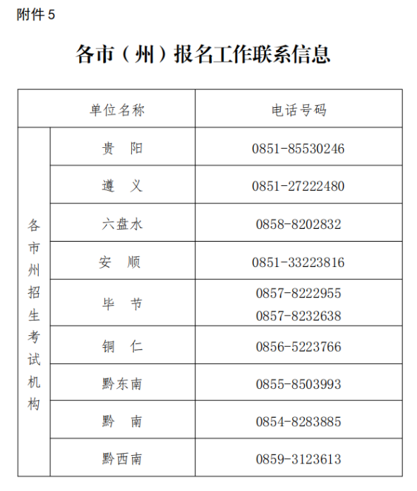 貴州省招生考試院關(guān)于2024年上半年高等教育自學(xué)考試報名的通告