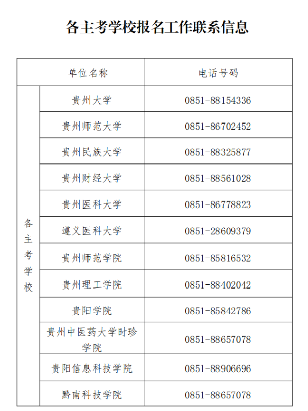 貴州省招生考試院關(guān)于2024年上半年高等教育自學(xué)考試報名的通告