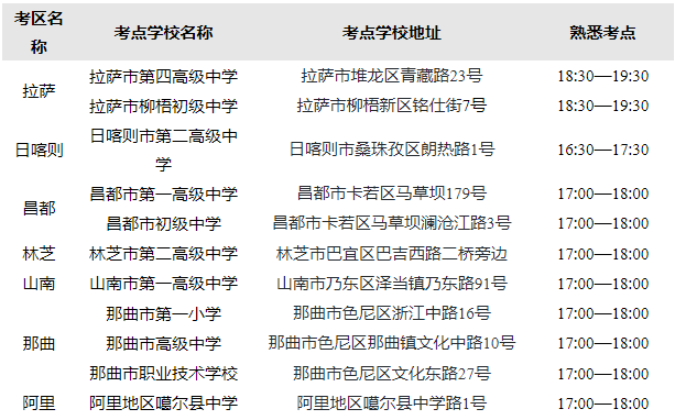 2024年西藏自治區(qū)成人高等學(xué)校招生全國(guó)統(tǒng)一考試開考公告