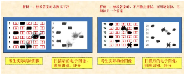 四川省教育考試院：必看！2024年成人高考考生答題須知