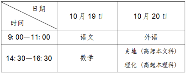 遼寧省2024年成人高等學(xué)校招生考試考前提醒