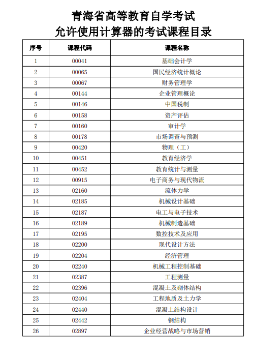 青海省高等教育自學(xué)考試允許使用計算器的考試課程目錄