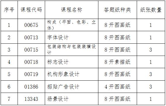 吉林省教育考試院：關(guān)于2024年10月份自學(xué)考試相關(guān)科目作答說明的通知