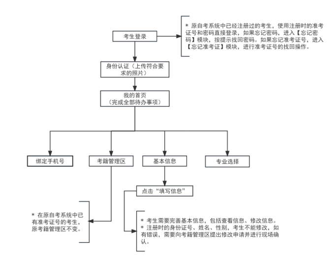 2024年下半年天津市高等教育自學考試課程免考申請通知